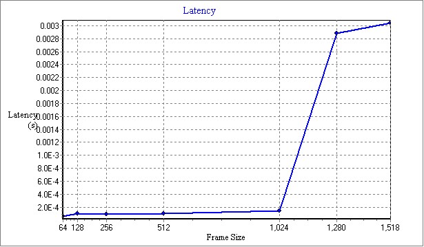 BizBoxUTM__SSB10_Routing_Latency.jpg