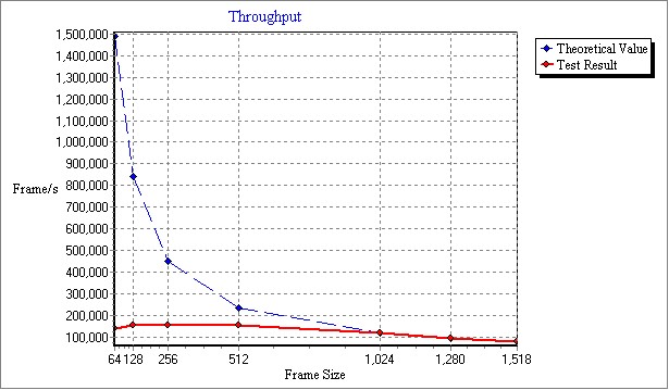 BizBoxUTM__SSB10_Routing_Throughput.jpg