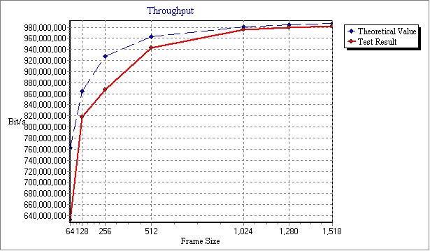 ER-X_Throughput.jpg