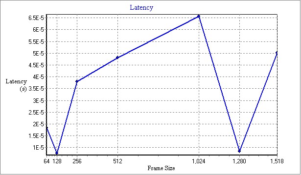 ERPRO-8_v1.9.1.1_Latency.jpg