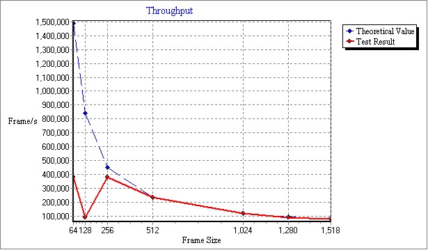 ERPRO-8_v1.9.1.1_Throughput.jpg