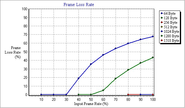 ERPRO-8_v1.9.1_FrameLossRate.jpg
