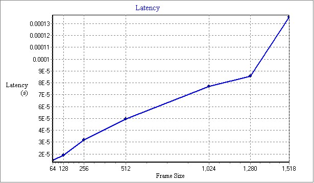 ERPRO-8_v1.9.1_Latency.jpg