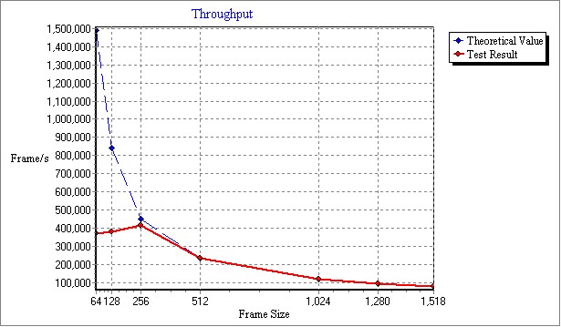 ERPRO-8_v1.9.1_Throughput.jpg
