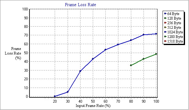 ERPRO-8_v1.9.7_FrameLossRate.jpg