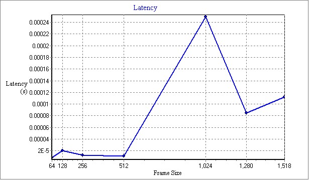 ERPRO-8_v1.9.7_Latency.jpg