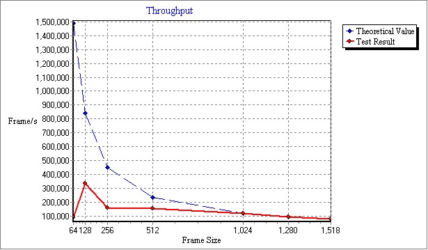 ERPRO-8_v1.9.7_Throughput.jpg