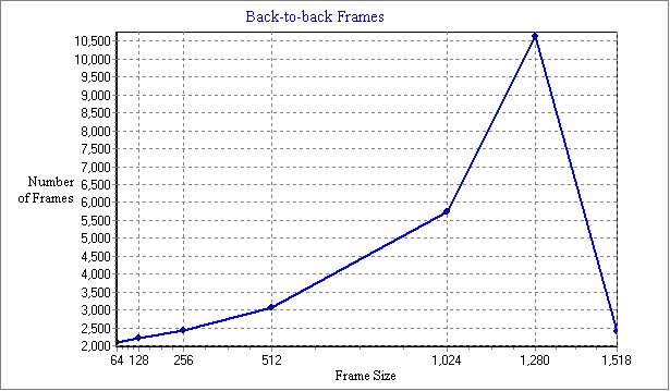 RFC2544_20220208_012903_BacktoBack.jpg