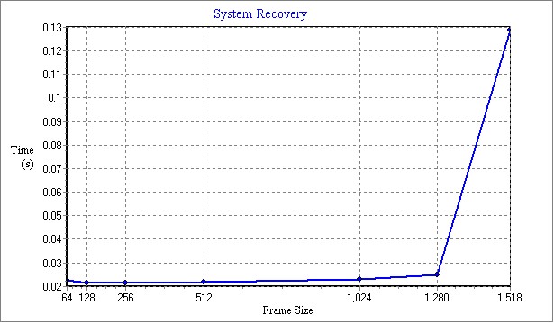 RFC2544_20220208_012903_SystemRecovary.jpg