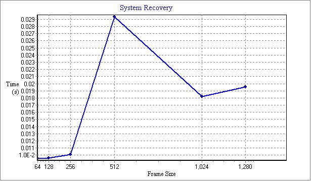 RFC2544_20220205_043400_SystemRecovary.jpg