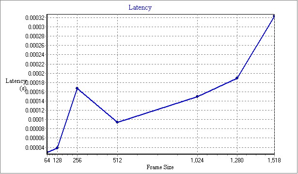 EtherIP_Latency.jpg