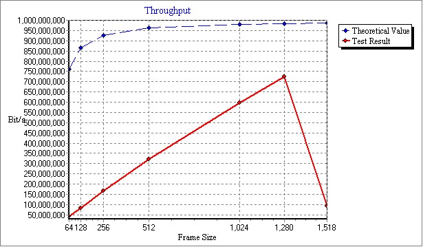 EtherIP_Throughput.jpg