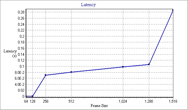 GRE_Latency.jpg