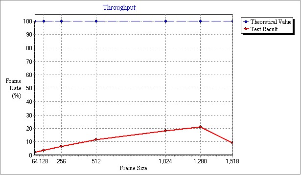 GRE_Throughput.jpg