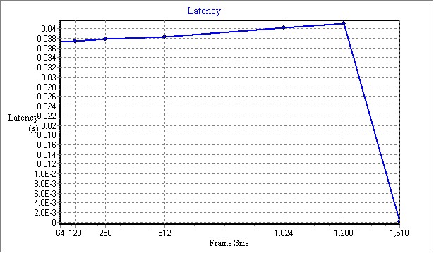GRE_Latency.jpg