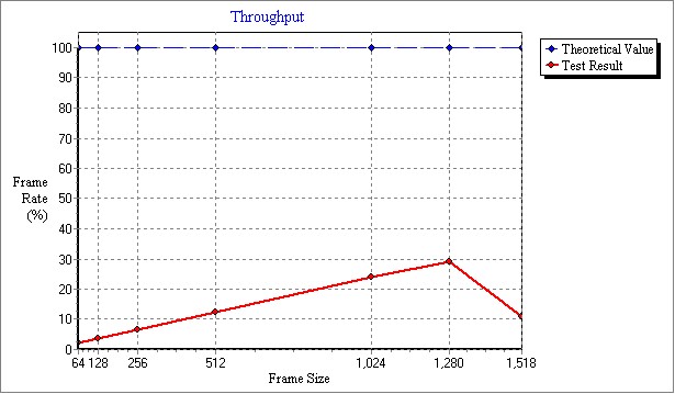 GRE_Throughput.jpg