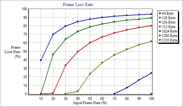 bizboxUTM-L2_FrameLossRate.jpg