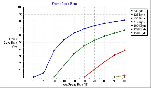 cisco2911_FrameLossRate.jpg