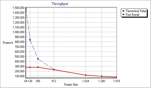 cisco2911_Throughput.jpg