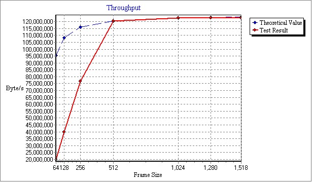 vyos1.3.5_routing_Throughput.jpg